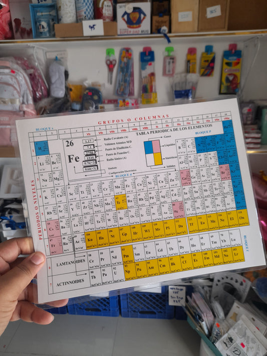 EH Tabla periodica